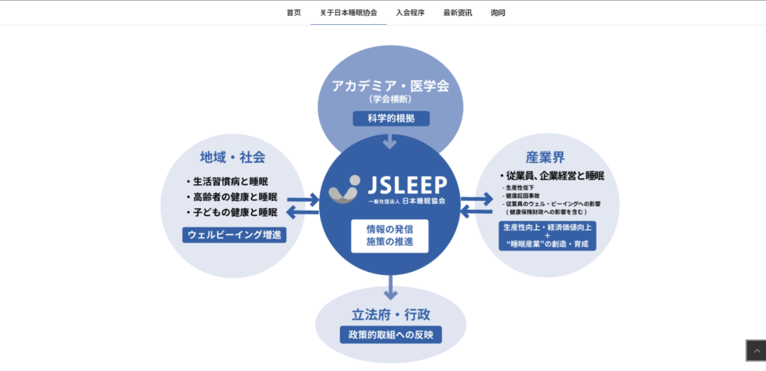 睡眠不足干掉了3%的GDP，日本在这条赛道卷起来了