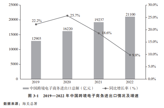 新数据公布！亚马逊、Temu、Shein用户数据对比，美国电商增速不及菲律宾 | 跨境焦点