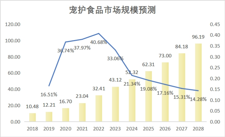 七五报告 | 印尼宠物食品市场值得入场吗？（上）