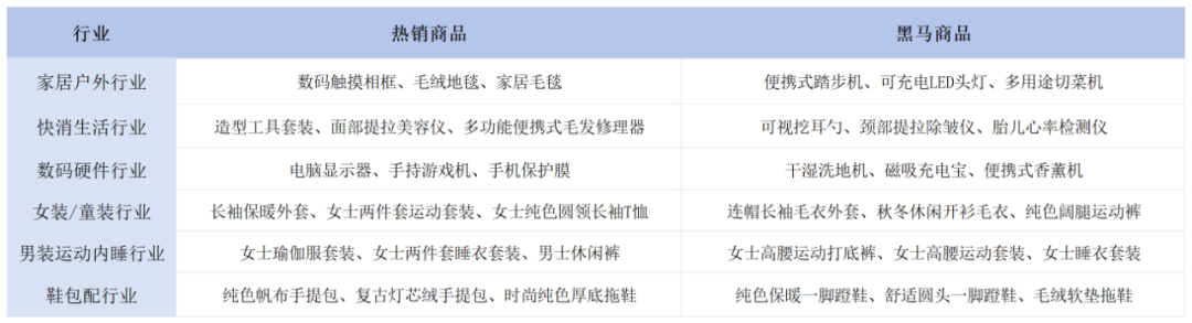 黑五网一大促销售额将突破124亿美元？热销榜单数据出炉！| 跨境焦点