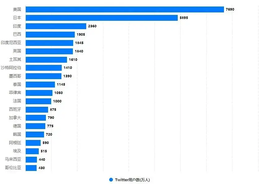 推特是干什么的网站？2023超详细的Twitter推特使用手册