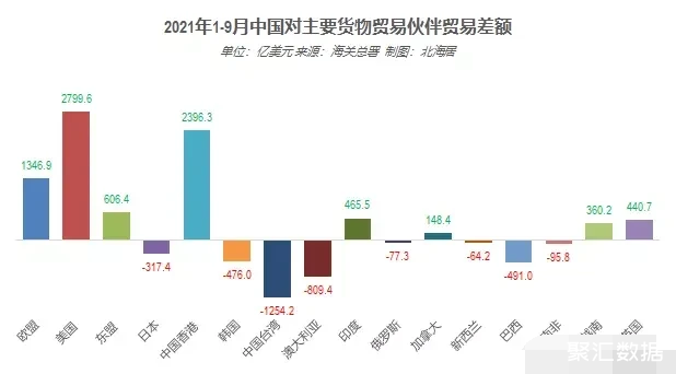 顺差和逆差是什么意思(出口顺差和逆差是什么意思)