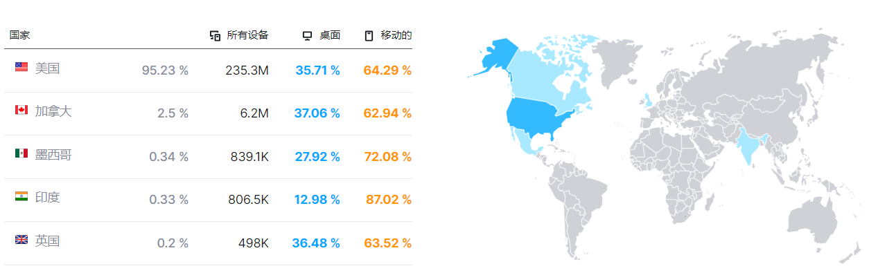 Homedepot入驻要求有哪些？线上流量分析！