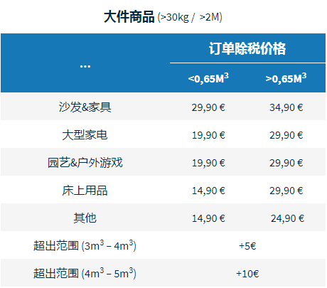 Cdiscount发货用什么物流？Cdiscount发货介绍