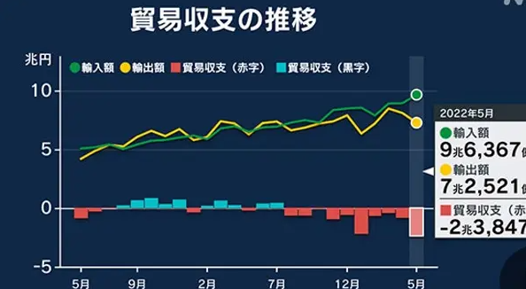 顺差和逆差是什么意思(出口顺差和逆差是什么意思)