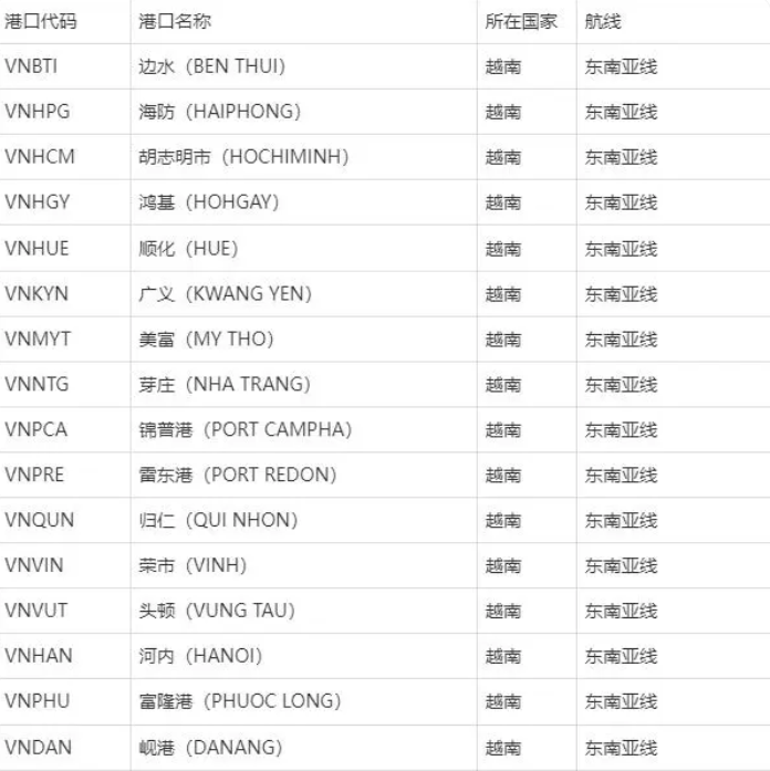 越南胡志明港口有几个？越南胡志明港口介绍