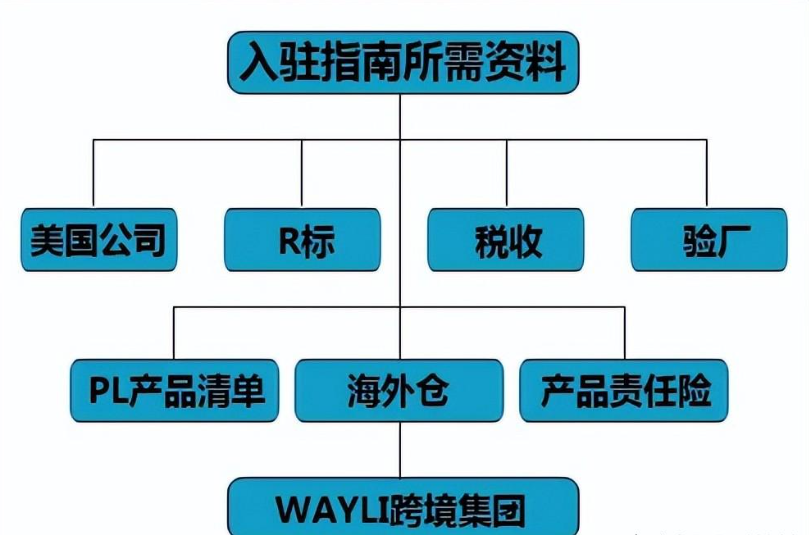 Home Depot是什么平台？附入驻详细指南