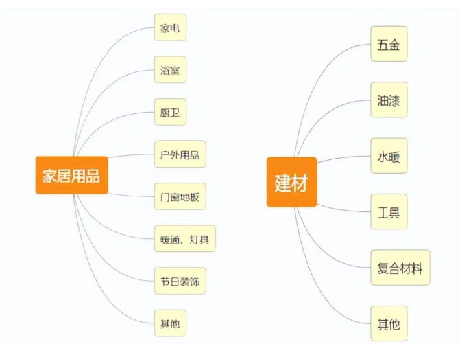 Home Depot是什么平台？附入驻详细指南