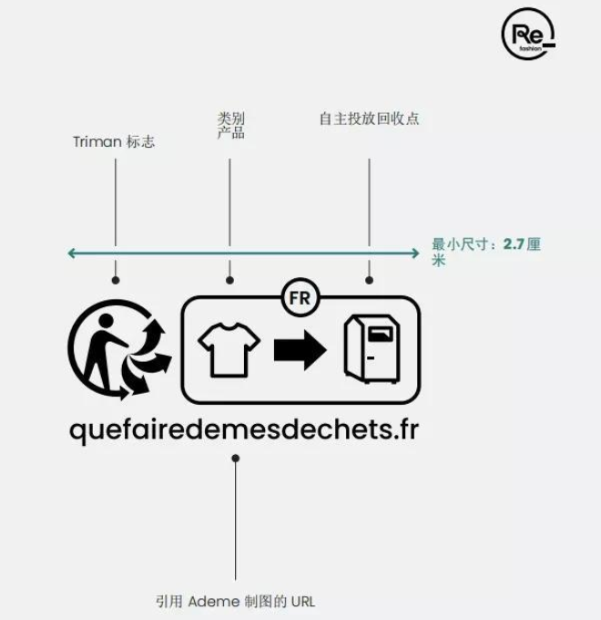 法国纺织法多少钱一年？ 最新的官费标准是什么？