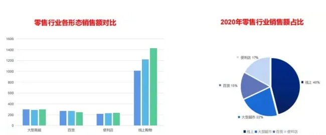 韩国coupang平台怎么样？入驻的优势及市场！