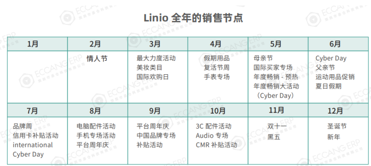 Linio是什么平台？附拉美主流电商平台介绍