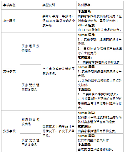 Kilimall商品破损如何处理？附赔付规则介绍