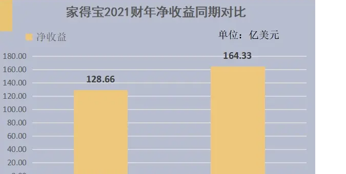 Home Depot是什么平台？入驻的优势介绍！