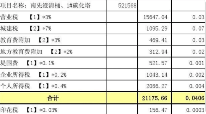 不含税价怎么计算？不含税金额计算公式