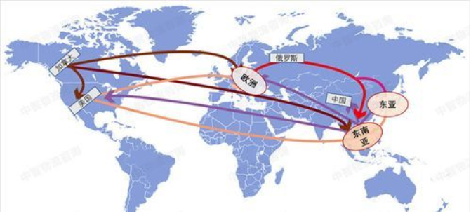 贸易国是什么意思？国际贸易的基本类型和特征是什么