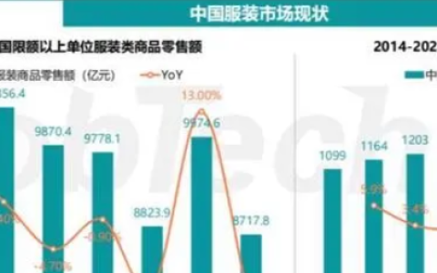 Souq注册要哪些信息资料？平台发展前景介绍！