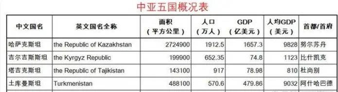 吉尔吉斯斯坦是什么样的国家？十个方面了解吉尔吉斯