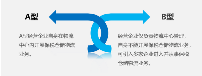 保税物流中心是干嘛的？保税物流中心的设立原则及流程