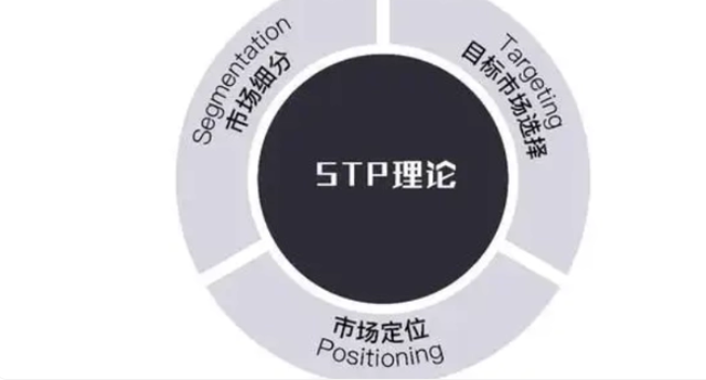 市场营销中的STP理论是指什么？STP理论讲解