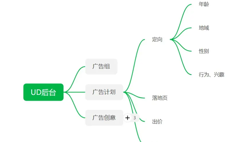 阿里UD是什么？UD有哪些优势及投放技巧