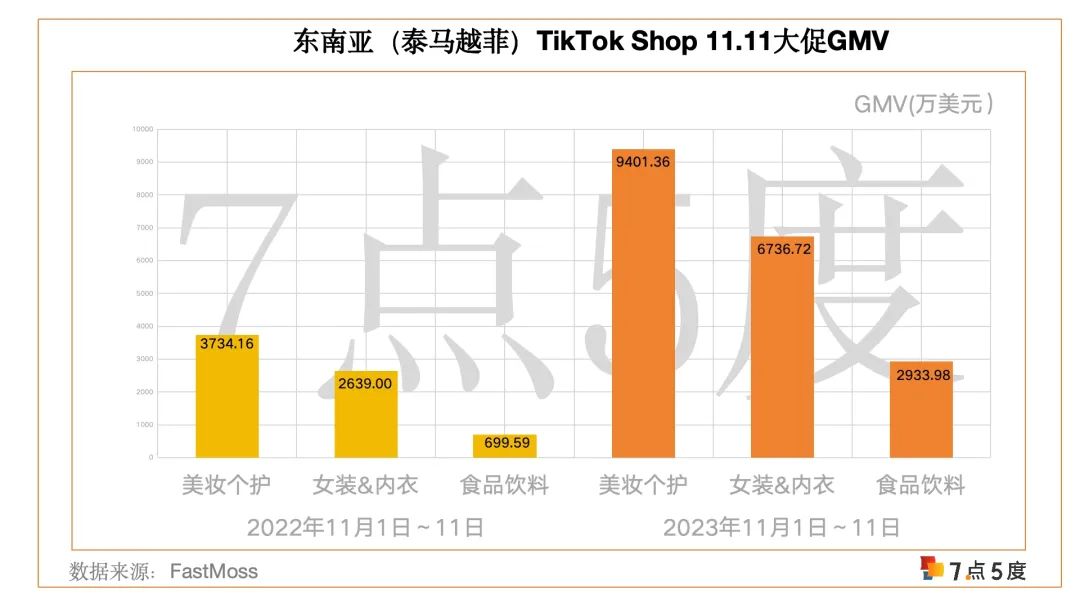 七五深度 | 印尼TikTok Shop未回归，要“转战”美区吗？