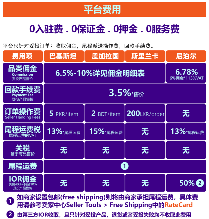 Daraz平台费用多少？附物流收费标准