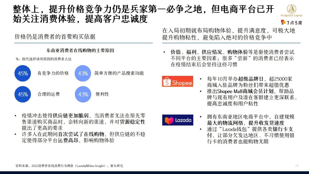 七五报告 | TikTok东南亚步入电商时代，向传统电商发起挑战