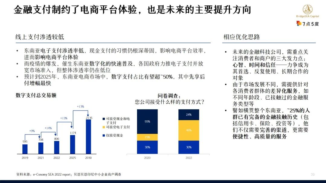 七五报告 | TikTok东南亚步入电商时代，向传统电商发起挑战