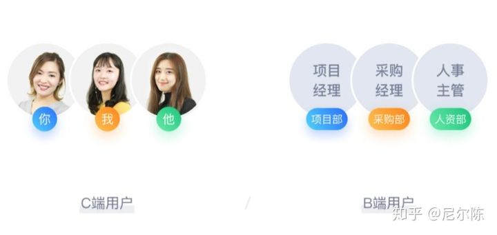 c端用户是什么意思？c端和b端的区别解析