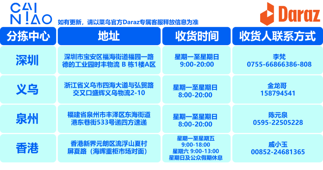 Daraz平台费用多少？附物流收费标准