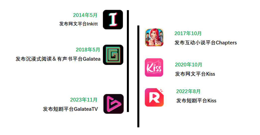 德国网文公司进场，短剧出海终于卷到歪果仁了？