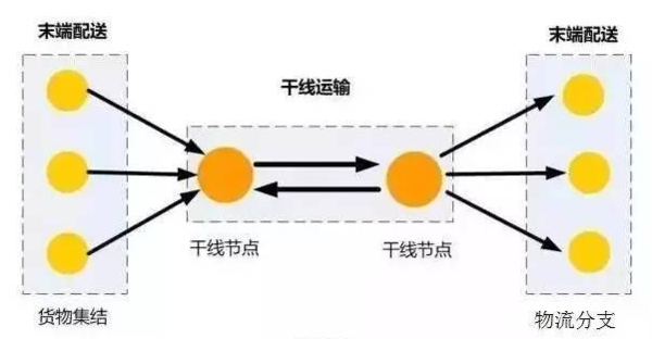 整车零担是什么意思？整车零担区别解析