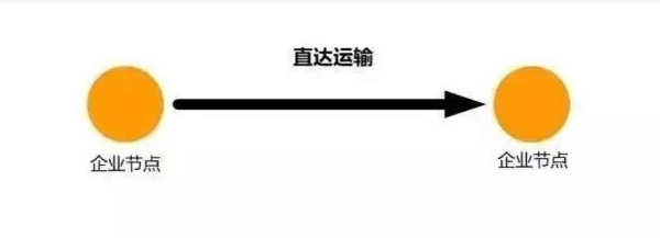 整车零担是什么意思？整车零担区别解析