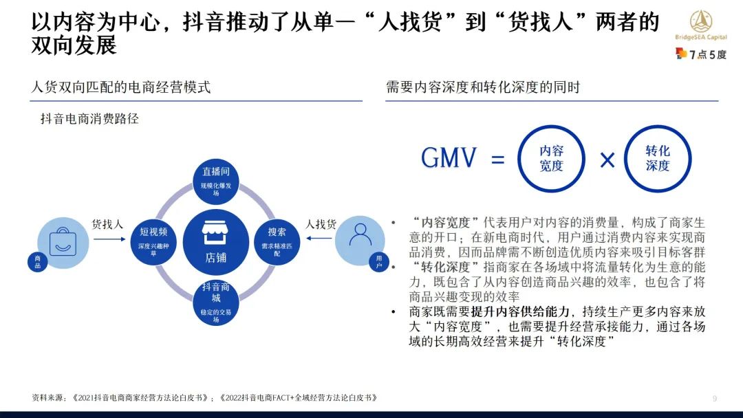 七五报告 | TikTok东南亚步入电商时代，向传统电商发起挑战