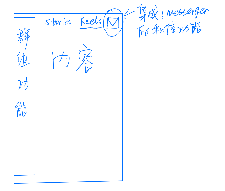 为了抢用户，「Facebook」要改算法了