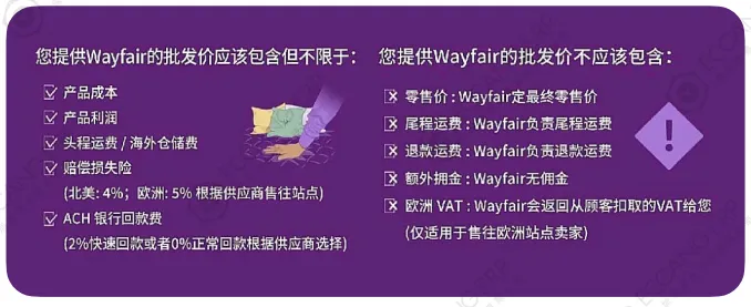 入驻Wayfair平台有哪些费用？回款周期详解！