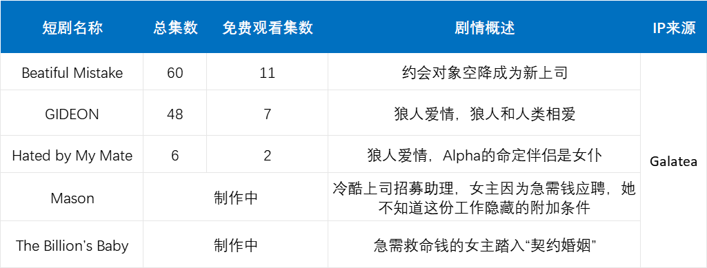 德国网文公司进场，短剧出海终于卷到歪果仁了？