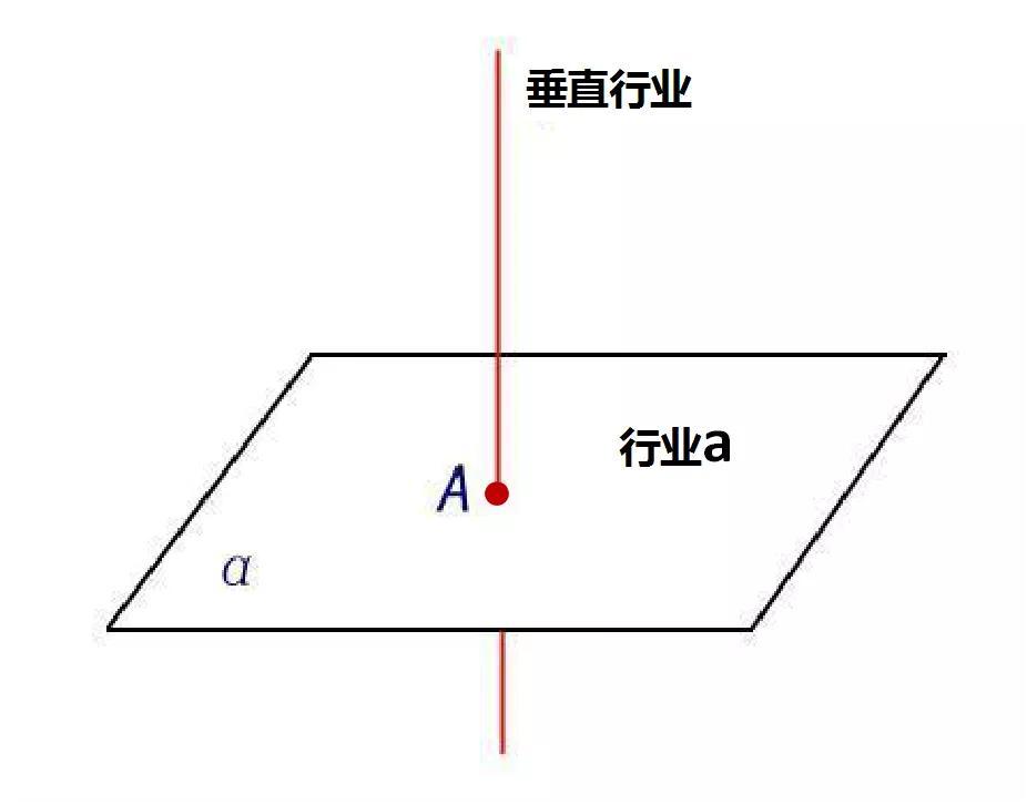 什么是5G垂直行业？垂直行业含义解析