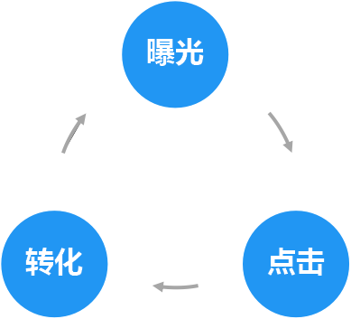 怎么提炼卖点？亚马逊的平台商品标题怎么写？