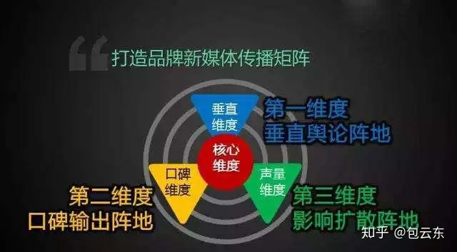 什么是整合营销? 整合营销怎么做？