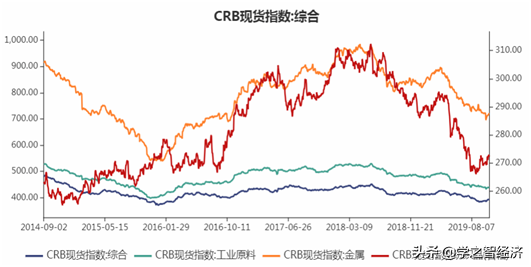 出口导向型经济什么意思？出口导向型经济的风险有哪些？