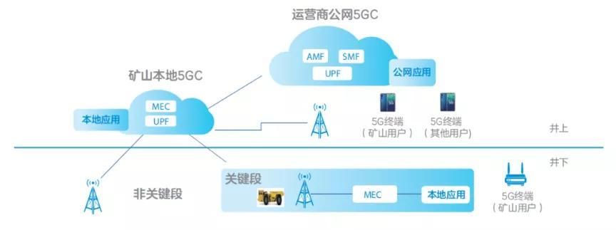 什么是5G垂直行业？垂直行业含义解析