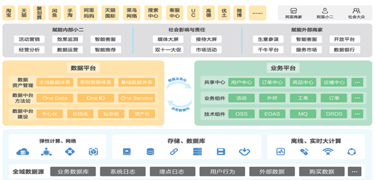 产品的定义和概念有哪些？产品元素和模块介绍