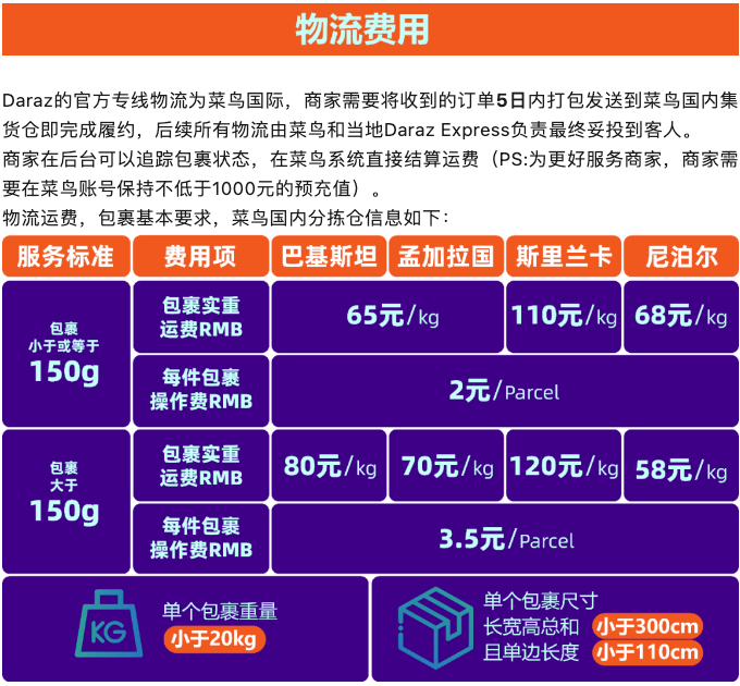 Daraz平台费用多少？附物流收费标准