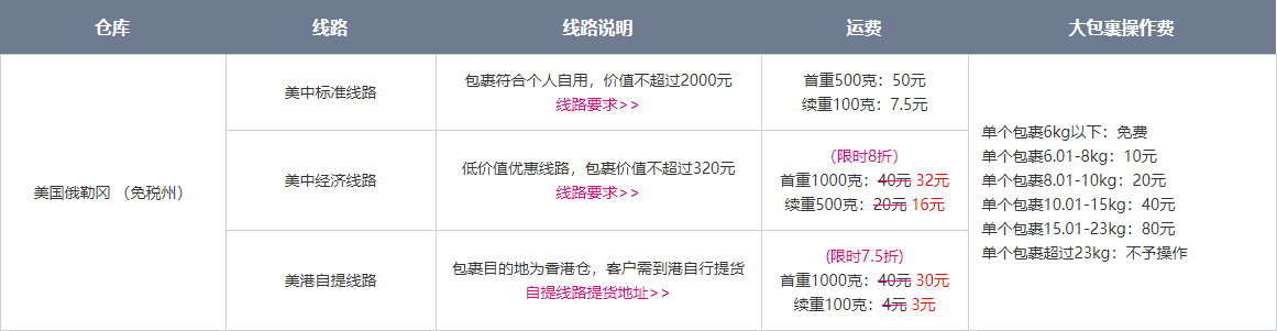 海带宝转运路线如何选择？海带宝转运教程分享