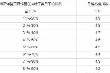 叶子类目定向是什么意思