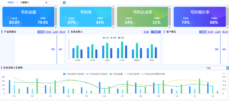 利润分析报表