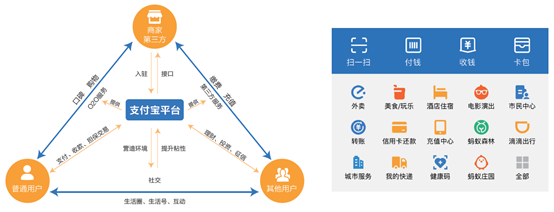 产品的定义和概念有哪些？产品元素和模块介绍