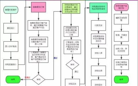 外贸会计工作内容有哪些？外贸会计岗位职责介绍