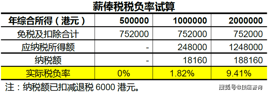 香港公司需缴纳哪些税？税率是多少？